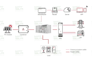 Sistema de Almacenamiento de Energía con Batería LiFePO4 en Contenedor, 1mWh 2mWh 4mWh, <span class=keywords><strong>Inversor</strong></span> Solar, Refrigeración por Aire, CAN, Todo en Uno, Marca WattSolar - Product Image 5