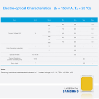 0.5W 3V 2835 Mid Power Samsung Lm281b Led Diodes Ra80 90 Rk Rg Rj Sg Sj Sc Se SPMWH1228 SMD LED Chip LM281B + Pro VG Rank