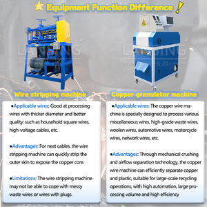 Lansing для домашнего использования, 220 В, 60-90 кг/ч, небольшой медный гранулятор, машина для переработки, низкая цена, мини-гранулятор для медных проводов - Product Image 5