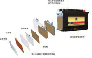 بطارية AGM VRL3 H6 DIN72/70, بطارية 12 فولت 72AH/70AH - Product Image 5
