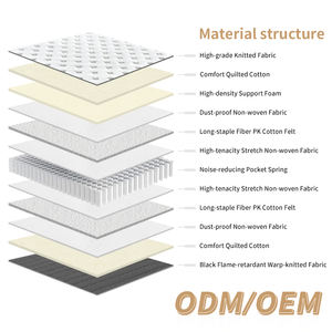 Colchón de muelles de bolsillo de poliéster transpirable ortopédico de alta calidad a bajo precio con funda de tela de punto para uso en dormitorio de Hotel - Product Image 3