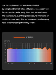 Nouveau Godox IVM-S2 sans fil <span class=keywords><strong>Micro</strong></span> caméra à condensateur Microphone enregistrement en direct entretien téléphone portable Type C connecteur plastique bruit - Product Image 4