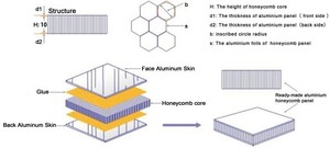 Panel de Aluminio en Forma de Panal Moderno y Excelente de Fábrica, 8mm 10mm 16mm 25mm - Product Image 5