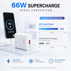 อะแดปเตอร์ชาร์จเร็ว 66W PD USB สำหรับ<span class=keywords><strong>ติด</strong></span>ผนัง ป้องกันไฟไหม้ ป้องกันไฟฟ้าลัดวงจร สำหรับ<span class=keywords><strong>โทรศัพท์</strong></span>มือถือ - Product Image 6