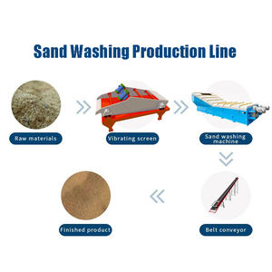 Laveuse à sable à vis à haute efficacité pour l'industrie de la construction - Product Image 5