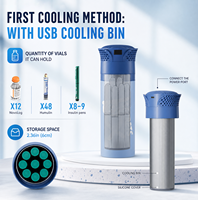 SECRETSBOX Réfrigérateur portable pour médicaments diabétiques 2-8°C pour insuline, 2 modes d'alimentation, affichage de la température, grande capacité de stockage