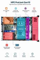 Serveur Rack 2U DL380 Gen11 Double Xeon DDR4 PCIe 4.0 NVMe pour l'IT d'entreprise, Configuration Personnalisée, Testé et en Stock