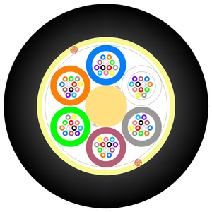 Câble à <span class=keywords><strong>fibre</strong></span> <span class=keywords><strong>optique</strong></span> ADSS direct usine avec renfort central en FRP, câbles et fils à tube lâche FBT - Product Image 2