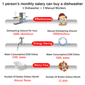 Restaurant Smart <span class=keywords><strong>Lave</strong></span>-vaisselle <span class=keywords><strong>Lave</strong></span>-verre Machine À Laver La Vaisselle Ecole <span class=keywords><strong>Lave</strong></span> Vaisselle Professionnel - Product Image 2