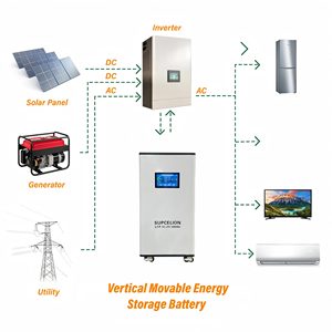 ระบบพลังงานบ้าน 51.2V แบตเตอรี่ลิเธียมไอออน 15kWh 300Ah ระบบกักเก็บพลังงานแสงอาทิตย์ ความจุสูง รับประกัน 10 ปี CAN ความจุสูง - Product Image 5