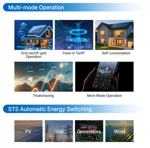 Voltanest 50kW ไฮบริด96-112kWh แบตเตอรี่ All In One C & I การจัดเก็บพลังงานในโรงงานอุตสาหกรรมเชิงพาณิชย์ระบบระบายความร้อนด้วยอากาศแบบเปิด/ปิดตาราง - Product Image 4