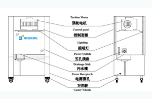 Campana de Extracción de Gases para Laboratorio, Campana de Gases Químicos sin Ductos para Laboratorio - Product Image 5