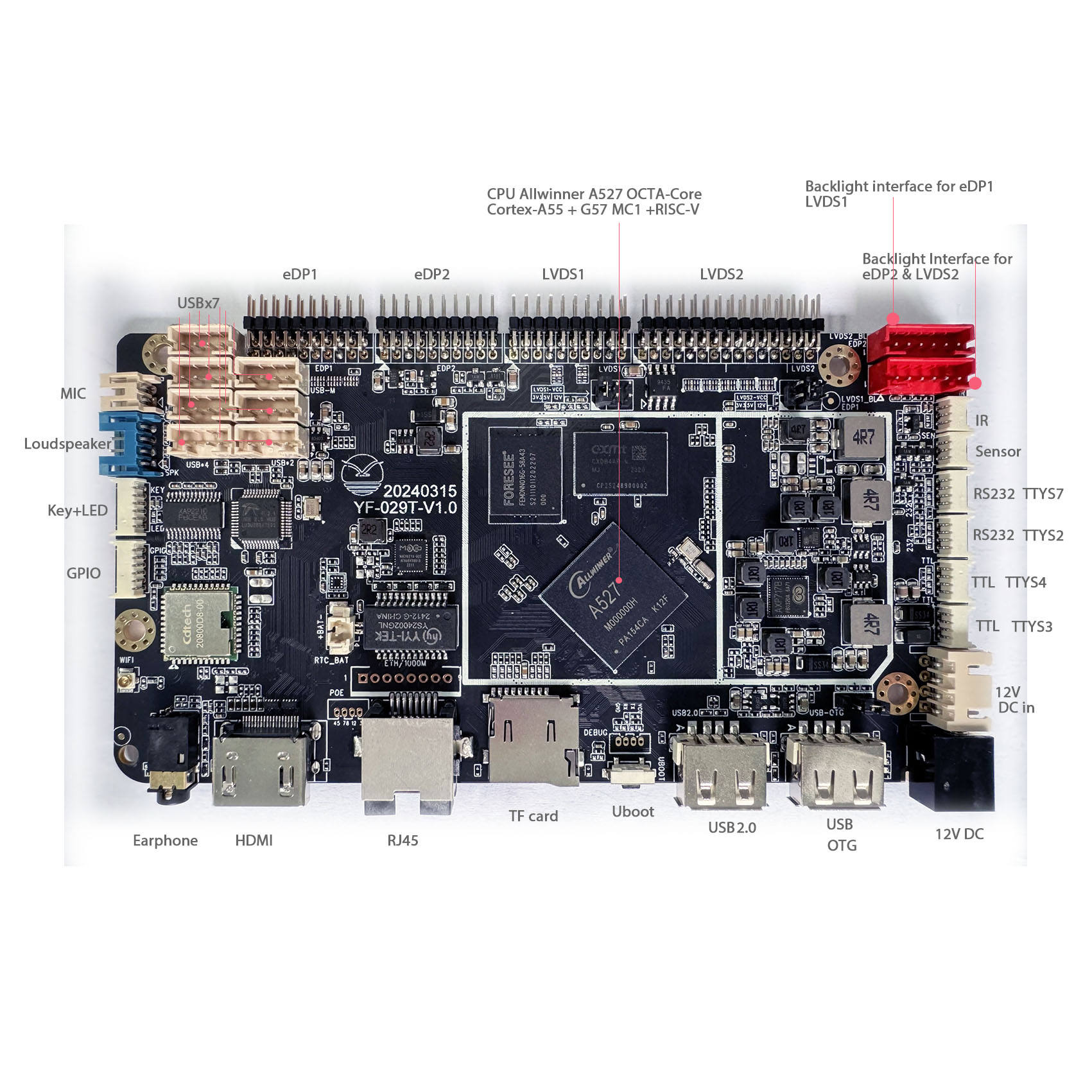 All-winner A527 Octa-Core Android 13 SBC Board RK3566