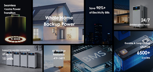 Nueva Tendencia en el Sudeste Asiático: Batería de Litio de 16KWH para Almacenamiento de Energía Doméstica, 51.2V 314AH, Portátil, Conexión Rápida, Energía Solar para el Hogar - Product Image 4
