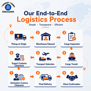 Servicio de <span class=keywords><strong>Logística</strong></span> Puerta a Puerta DDP, Envío Marítimo, Productos de China, Agente de Carga, Sitios de Compras Internacionales, Omán - Product Image 5