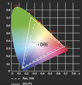 Panneau <span class=keywords><strong>LED</strong></span> Micro intérieur 0,7 mm 0,9 mm 600*337,5 mm, format 16/9, panneau mural <span class=keywords><strong>LED</strong></span> COB - Product Image 4