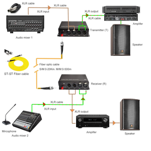 Liên lạc âm thanh để chuyển đổi sợi/phát sóng âm thanh cân bằng (XLR) qua bộ mở rộng sợi quang 2 kênh thu phát hai chiều - Product Image 4