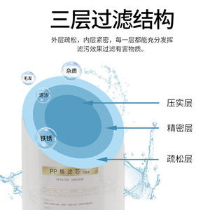 Custom Made 20 Inch Large PP Cotton Filter Cartridge High Flow Water Purifier Replacement Part - Product Image 4