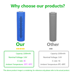 Batterie rechargeable au lithium-ion <span class=keywords><strong>INR18650</strong></span> 3.7V 2200mAh 3C pour appareils ménagers, outils électriques, drones UN38.3 SDS IEC - Product Image 6