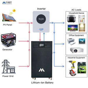 Système complet de stockage d'énergie solaire hybride empilable 10KW 15KW, kit batterie et alimentation hors réseau pour maison YM-B200, batterie LiFePO4 - Product Image 5