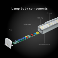 Kasplant COB 120-140 µmol/m²/s Bloei Roze Wit Blauw Volspectrum LED Kweeklamp
