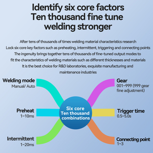 Máy hàn mini awwithz mới Máy hàn điểm màn hình LCE có thể điều chỉnh 80 cấp 0.8mm Tốc độ sạc 15A làm nóng trước 1-10 - Product Image 4