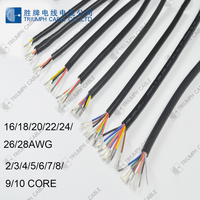 Câble multi-brins E249743 certifié 2733 24AWG 2C 3C 4C 5C 6C 7C 8C 9C 10C en cuivre étamé pour applications électriques