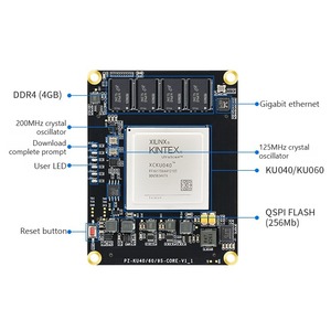 Placa de Desarrollo FPGA PZ-KU040-SOM/PZ-KU060-SOM Xilinx Kintex Ultrascale con PCIe y Puertos - Product Image 2