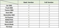 Programmeur ECU KT200 II Ktii Plus Multifonctionnel en Ligne Version Basique Master Prise en Charge de Plusieurs Protocoles (Bench/OBD/BOOT/BDM/JTAG)