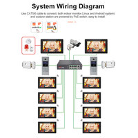 Multi-stations d'appartement postes interphone étanche wifi PoE interphone cat 6 système d'interphone vidéo avec clavier