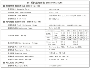 Potenciómetro Deslizante Mono Producido por la Fábrica Sunhorizon, Utilizado <span class=keywords><strong>para</strong></span> Control de Volumen - Product Image 4