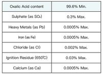 Acide oxalique de haute pureté 99,6 % min, CAS 144-62-7, qualité industrielle pour l'élimination de la rouille et le nettoyage des surfaces métalliques