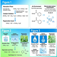 Fangao Désodorisant pour Urine (entièrement naturel) – Formule à action rapide pour chenil et cage, élimine les odeurs fortes d'urine