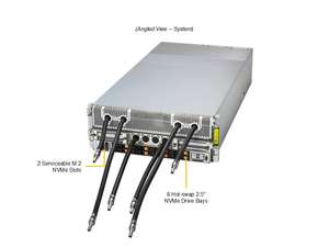 Serveur GPU AS-4126GS-NBR-LCC 4U Rackable Double AMD EPYC 24x DDR5 8 Baies 8x GPU en Stock - Product Image 4