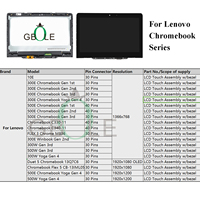 شاشة لمس LCD بديلة 5D11C95886 5D11M35206 لأجهزة لينوفو 300E 500E كروم بوك الجيل الأول والثاني والثالث والرابع مقاس 11.6 بوصة بدقة 1366×768 عالية الوضوح
