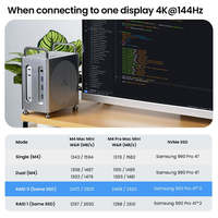 Station d'accueil Thunderbolt 3 40 Gbps pour Mac Mini M4/M4 Pro, double sortie 4K DP, M.2 NVMe RAID, SD/TF4.0, USB3.2 Gen2, PD65W, aluminium CNC
