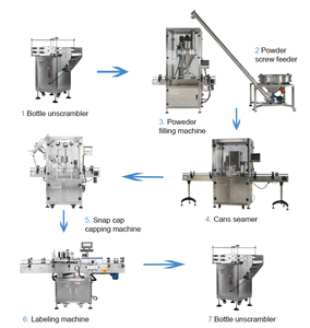 Máquina automática de llenado y tapado de polvo <span class=keywords><strong>suelto</strong></span> cosmético línea de producción de polvo <span class=keywords><strong>suelto</strong></span> - Product Image 2