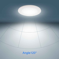 Banqcn accordable 5CCT haute CRI panneau Downlight Dimmable plat mince rond plafond Downlight intégré panneau Led lumières pour la maison