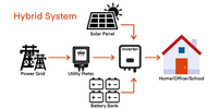 Système d'énergie solaire hybride E-Nice pour extérieur, 3 kW, 5 kW, 10 kW, 20 kW, avec batterie au lithium et support