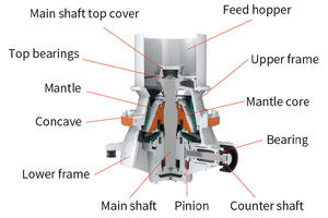 हार्ड पत्थर खनन कोल्हू हथौड़ा चक्की रॉक Miniing सड़कों के लिए रोल डीजल उच्च प्रसंस्करण क्षमता के साथ शंकु कोल्हू - Product Image 3