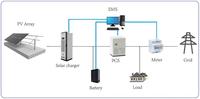 Sistema solar de almacenamiento 1,2-2MW