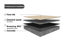Matériau insonorisant panneaux de feutre acoustique antibruit feutres de construction matériaux pour tuyau d'eau plancher véhicule