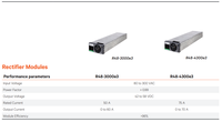 Nouveau système d'alimentation rectifiée Emerson intégré 48V CC, série Vertiv Netsure 7100 A61 pour station de télécommunication extérieure