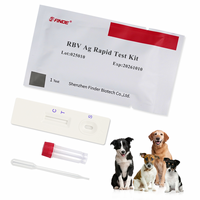 Kit de test rapide d'antigène du virus de la rage Instrument vétérinaire pour détecter la rage chez les chiens et les chats