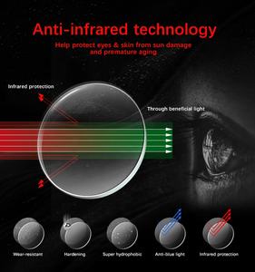 L.jin 1.60 MR-8 안티 적외선 보호 단일 비전 HMC UV ++ 안티 적외선 광선 블록 적외선 렌즈 광학 렌즈 - Product Image 4