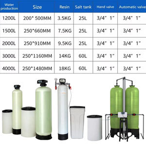 <span class=keywords><strong>Adoucisseur</strong></span> <span class=keywords><strong>d</strong></span>'<span class=keywords><strong>eau</strong></span> 1054, équipement <span class=keywords><strong>d</strong></span>'osmose inverse de qualité <span class=keywords><strong>Pentair</strong></span> - Product Image 6