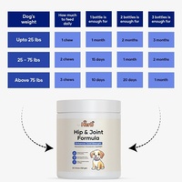 Complément articulaire pour chiens OEM ODM - Soulagement des douleurs articulaires - Glucosamine, chondroïtine, curcuma - Friandises à mâcher molles