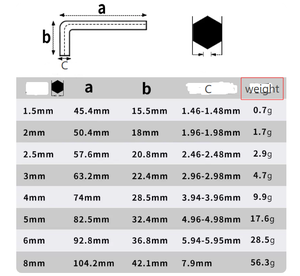 LeGood 45 #   Llaves hexagonales en forma de L de acero negro de 1.5mm 2.0mm 2.5mm - Product Image 2