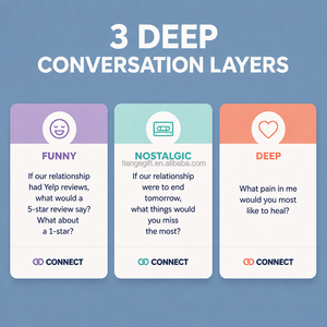 Carte di Conversazione Personalizzate per Coppie, Serata Romantica, Gioco di Domande per Approfondire il Collegamento e Costruire la Relazione, Vendita all'Ingrosso - Product Image 4