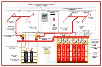 Panel de Control de Alarma Contra Incendios Convencional Direccionable de 2 Zonas, AC220V, Montaje en Pared, Compatible con Detectores de Humo y Calor